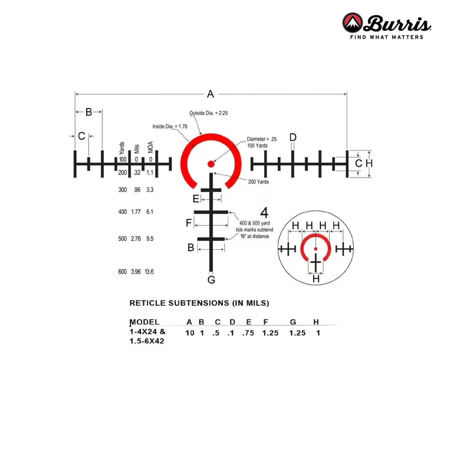 Burris RT6 1-6x24 Rifle Scope Ballistic AR Reticle Combo Rifle Scope Burris