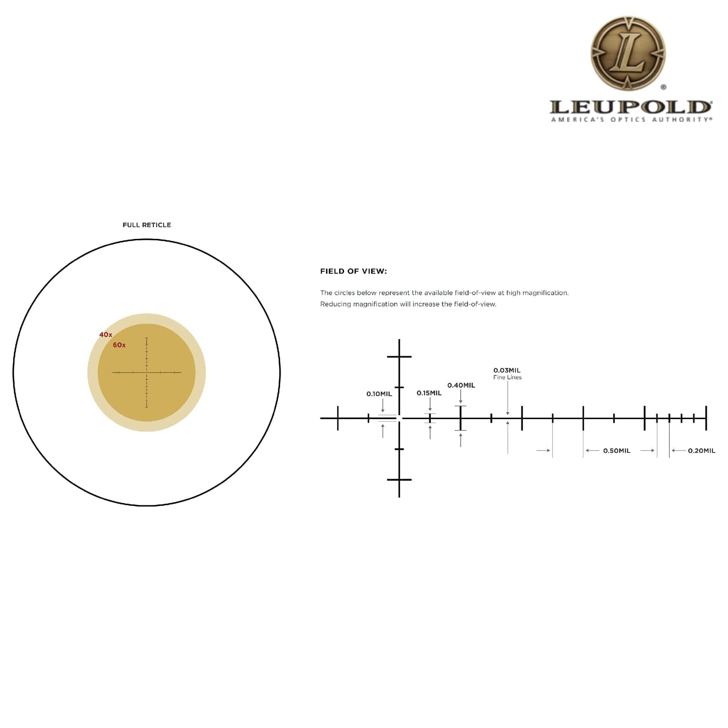 Leupold MARK 4 20-60x80 Tactical Spotting Scope TMR Reticle Spotting Scope Leupold