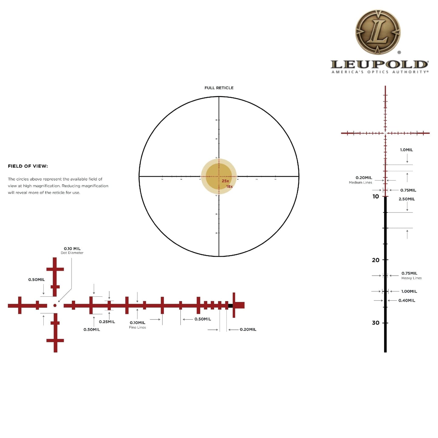 Leupold Mark 4HD 2.5–10×42 Rifle Scope M5C3 SFP Illuminated TMR Reticle Rifle Scope Leupold