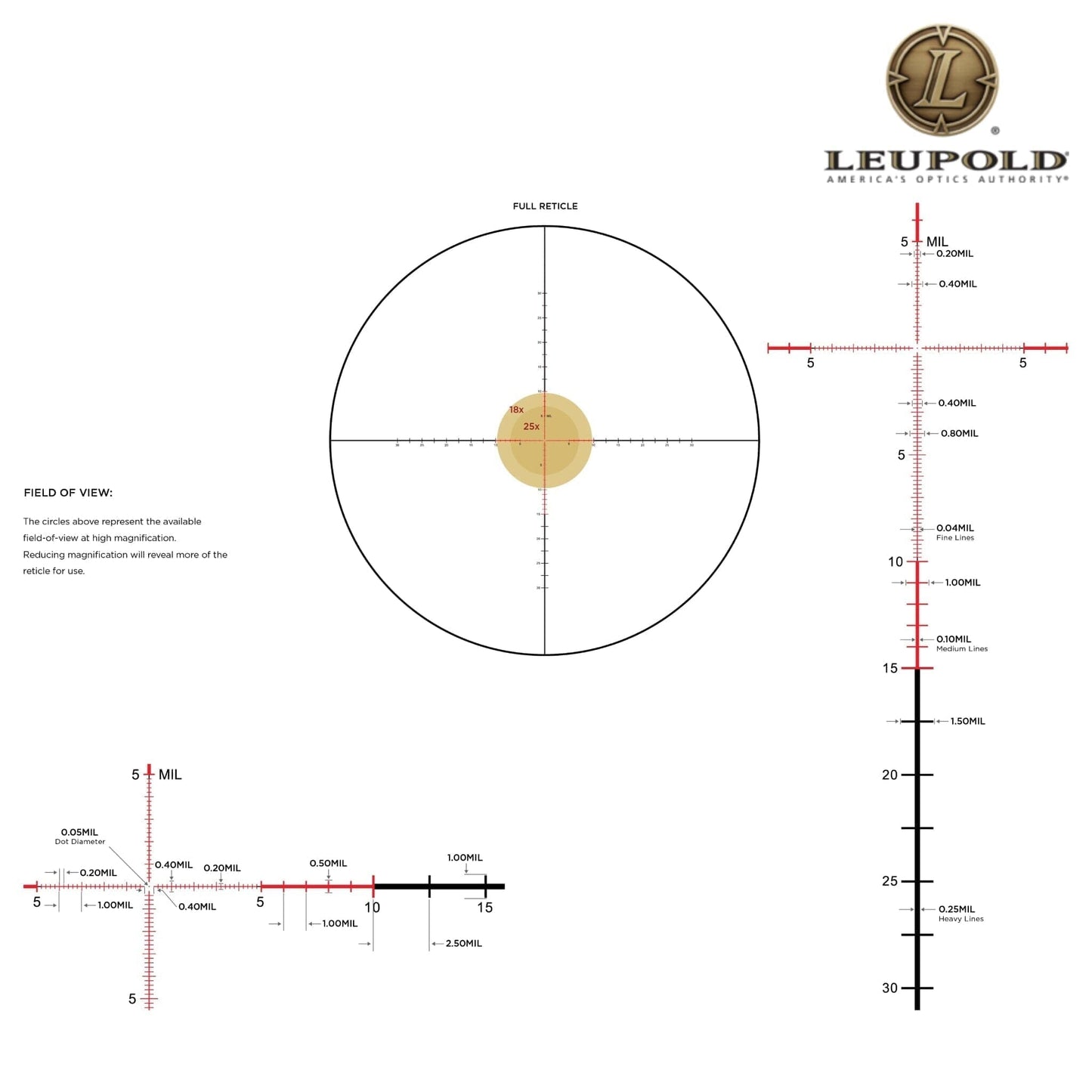 Leupold Mark 4HD 4.5–18×52 Rifle Scope M5C3 Side Focus FFP Illuminated PR1-Mil Reticle Rifle Scope Leupold