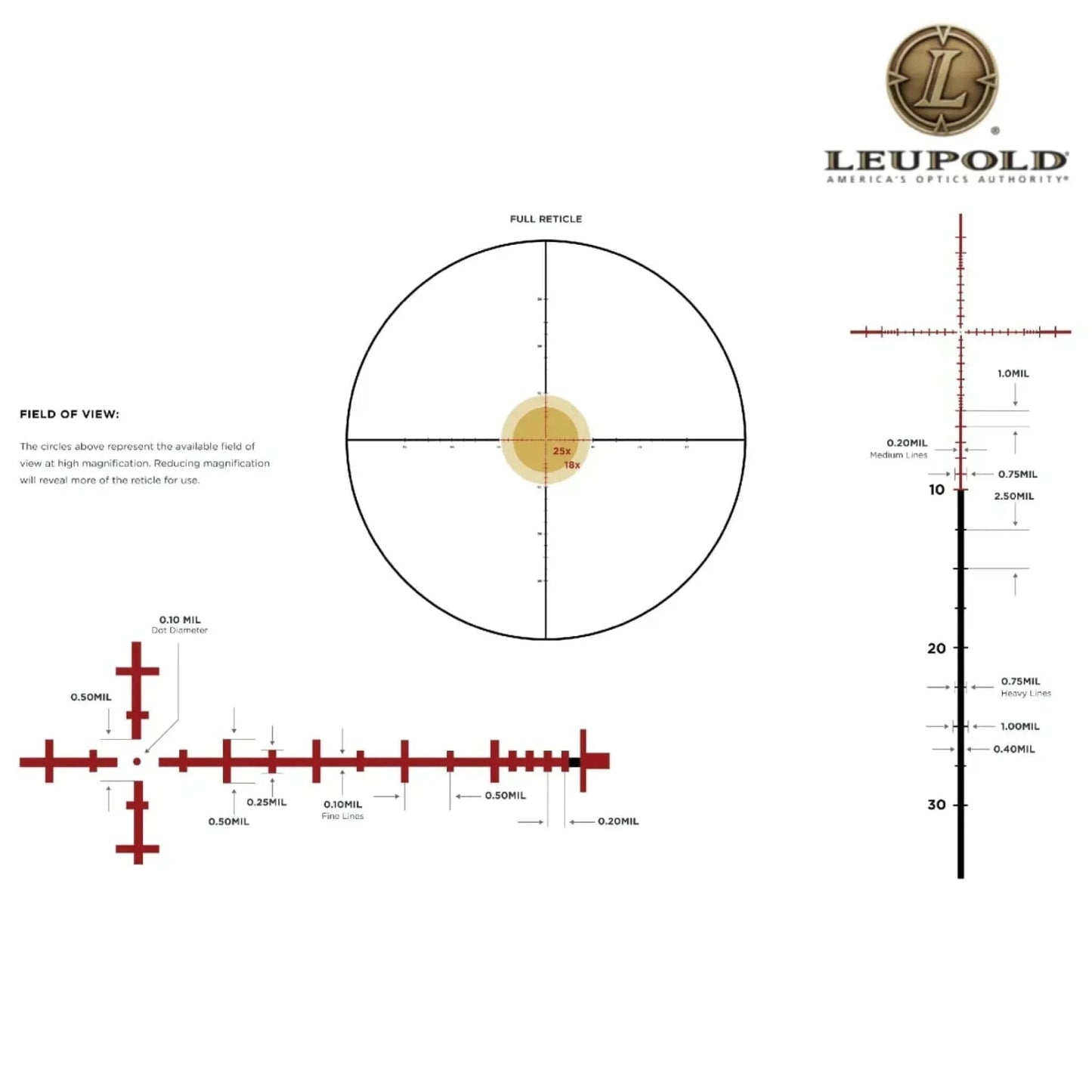 Leupold MARK 5HD 2–10×30 Rifle Scope M5C3 FFP Illuminated TMR Reticle Rifle Scope Leupold