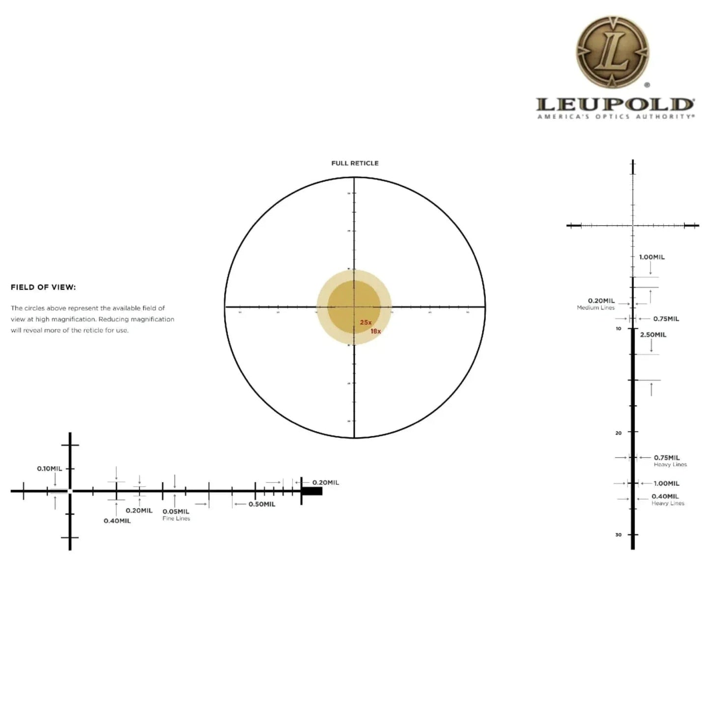 Leupold Mark 5HD 2–10×30 Rifle Scope M5C3 FFP TMR Reticle Rifle Scope Leupold