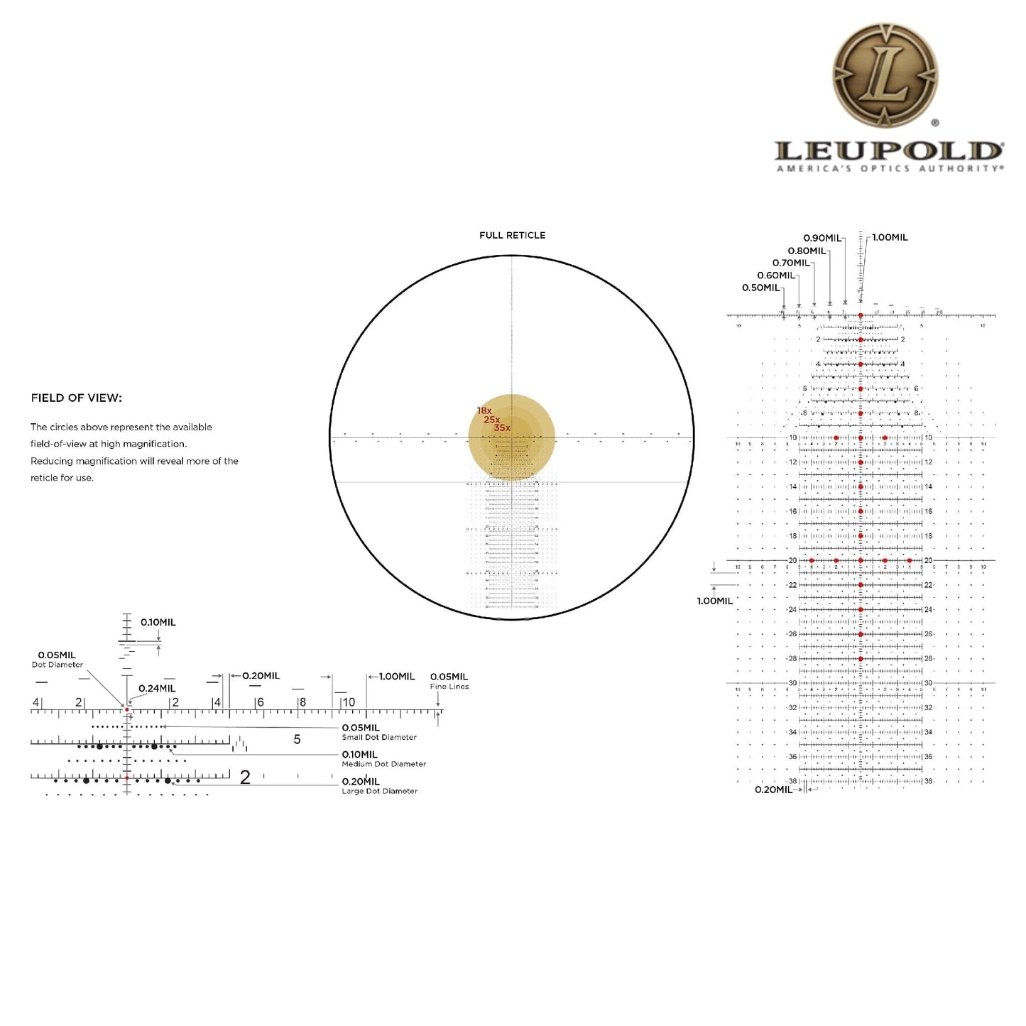 Leupold MARK 5HD 5–25×56 Rifle Scope M5C3 FFP Illuminated Tremor 3 Reticle Rifle Scope Leupold