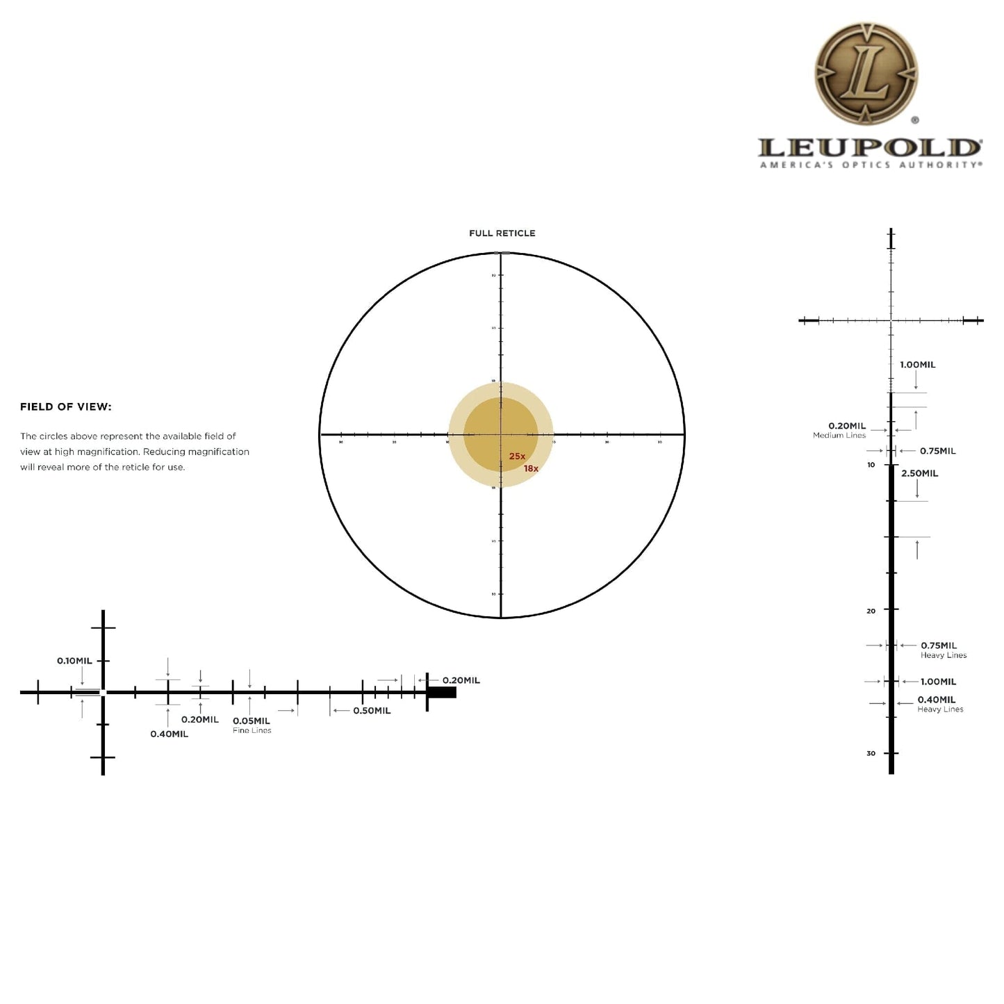 Leupold Mark 5HD 5-25x56 Rifle Scope M5C3 FFP TMR Reticle Rifle Scope Leupold