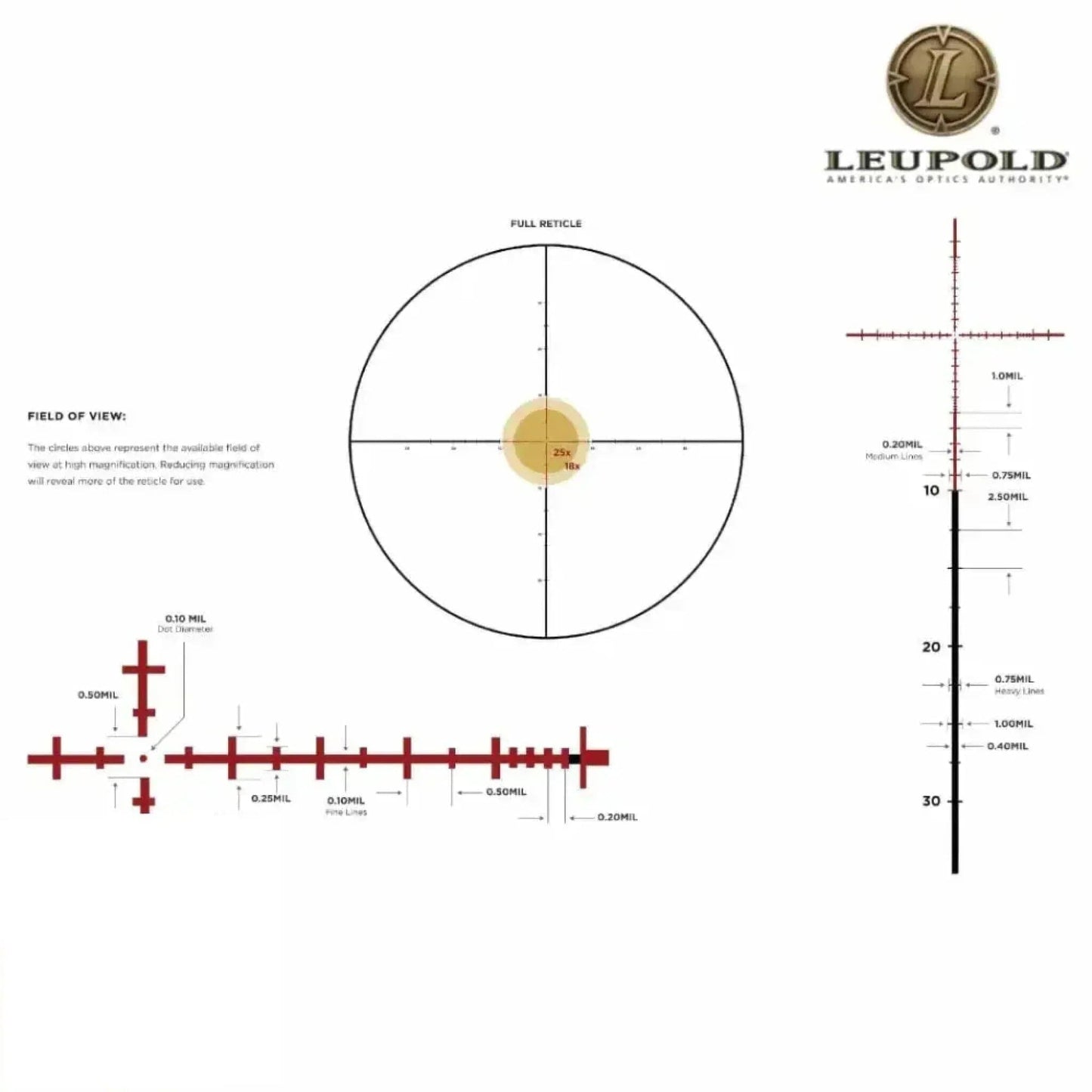 Leupold MARK 5HD 7–35×56 Rifle Scope M5C3 FFP Illuminated TMR Reticle Rifle Scope Leupold