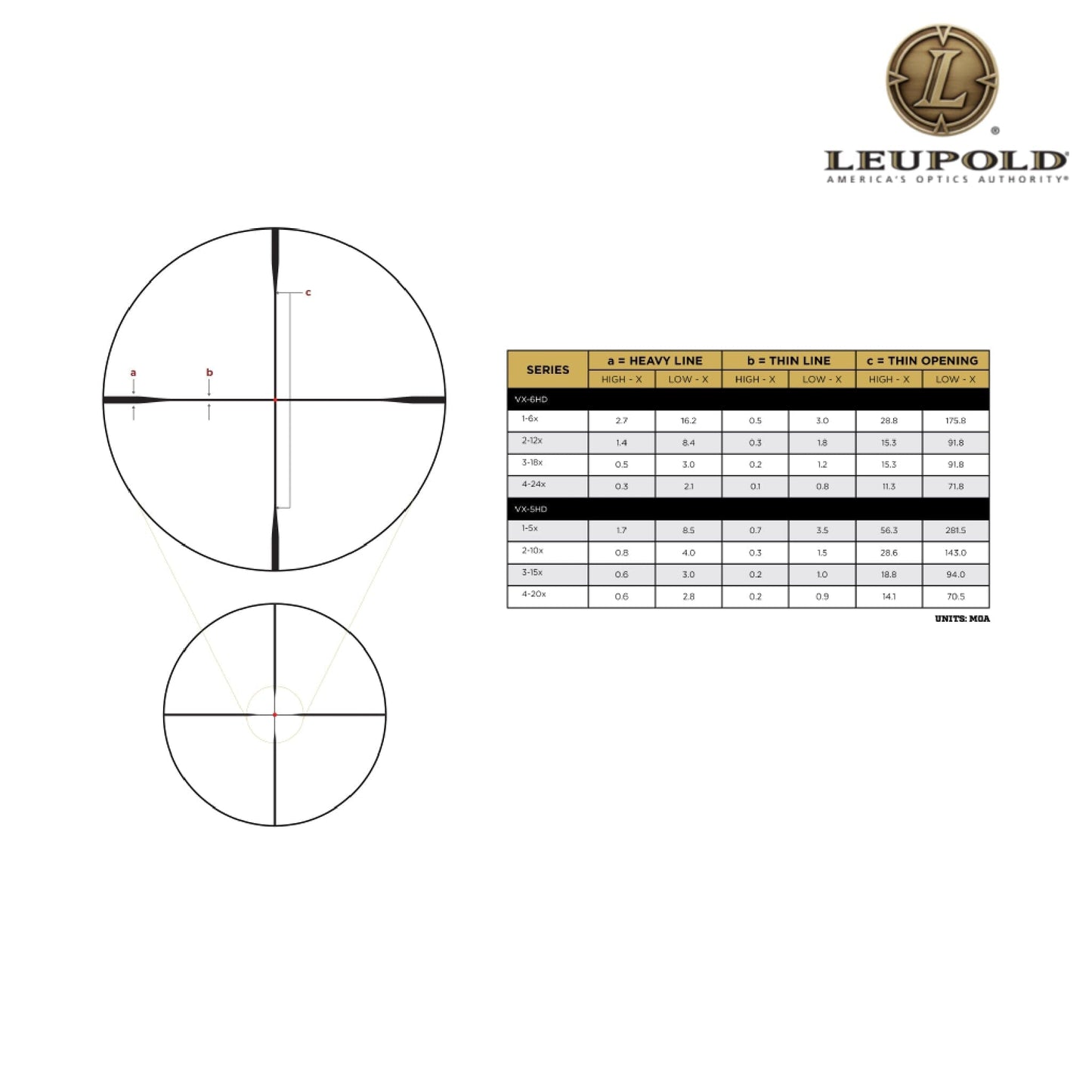 Leupold VX-5HD Gen 2 2-10x42 CDS-SZL2 Riflescope - Illuminated FireDot Duplex Reticle Rifle Scope Leupold