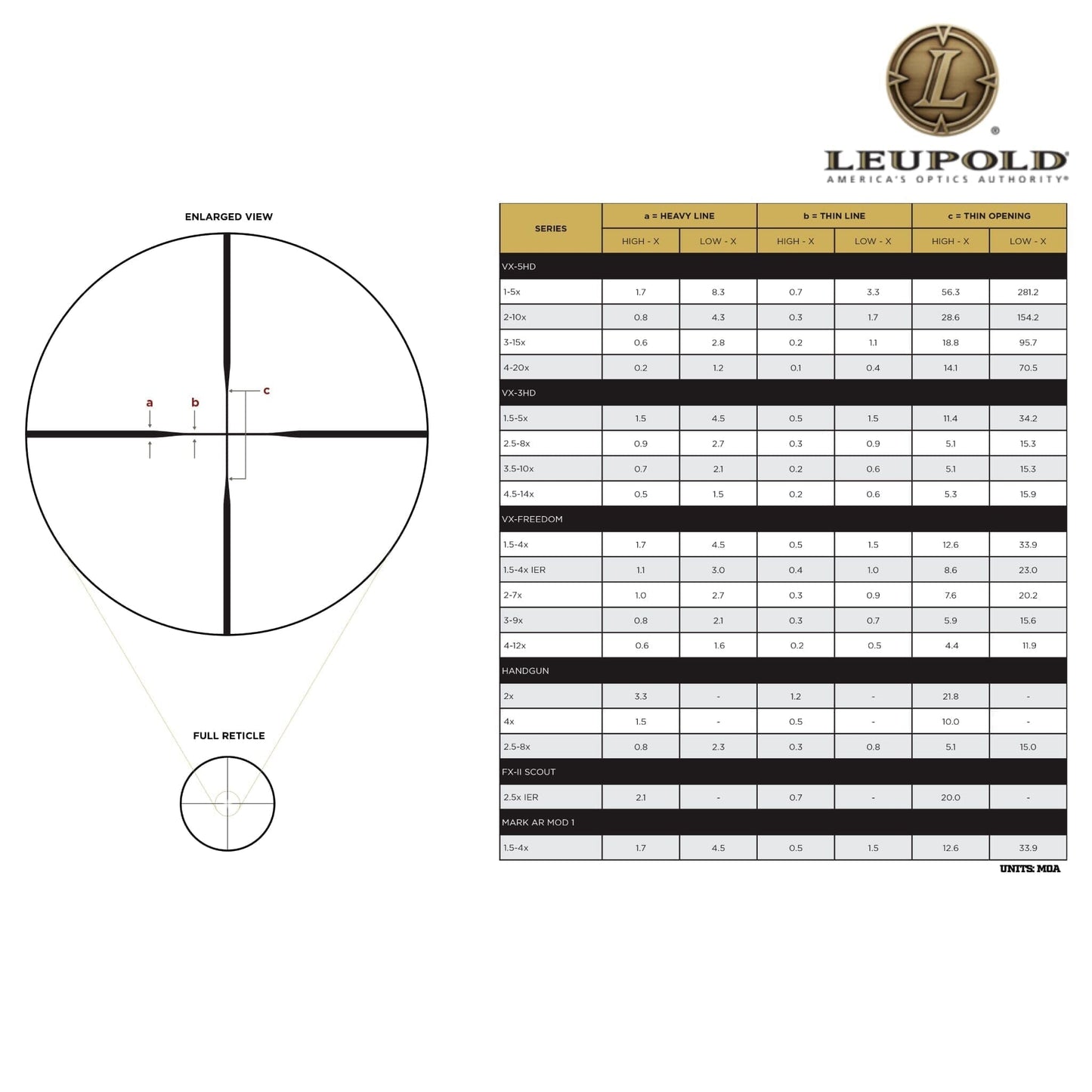 Leupold VX-Freedom 1.5–4×28 IER Scout Rifle Scope Duplex Reticle Rifle Scope Leupold