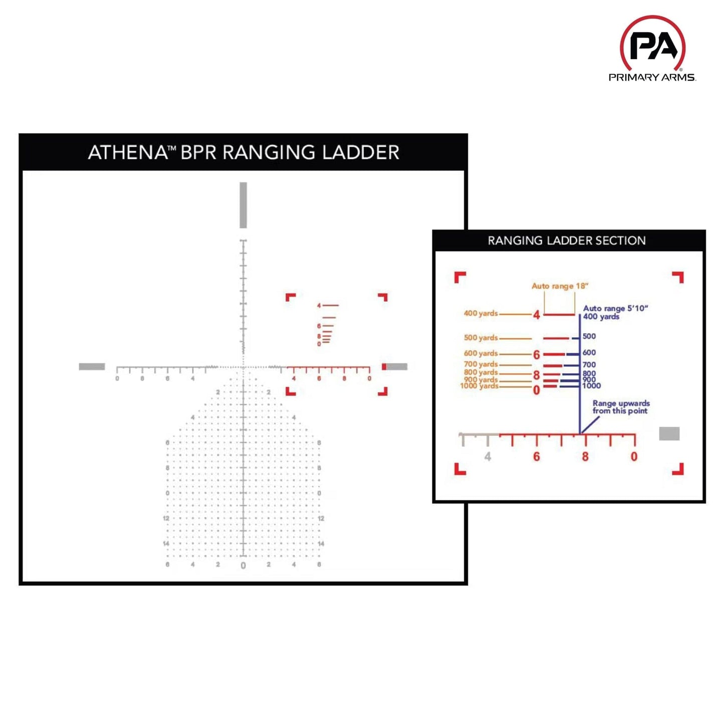 Primary Arms PLx 6-30x56 FFP Riflescope - ACSS Athena BPR MIL Reticle Rifle Scope Primary Arms