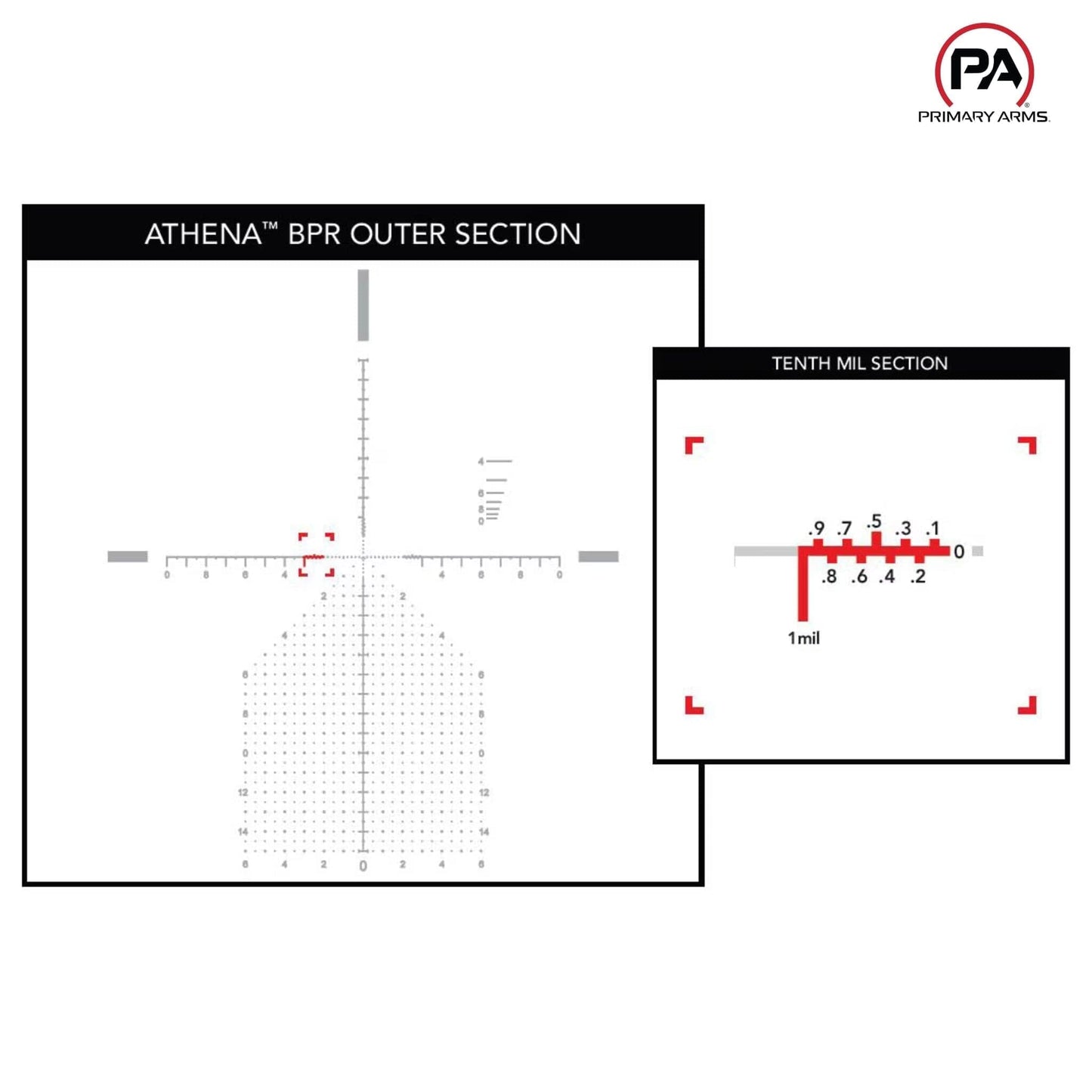 Primary Arms PLx 6-30x56 FFP Riflescope - ACSS Athena BPR MIL Reticle Rifle Scope Primary Arms