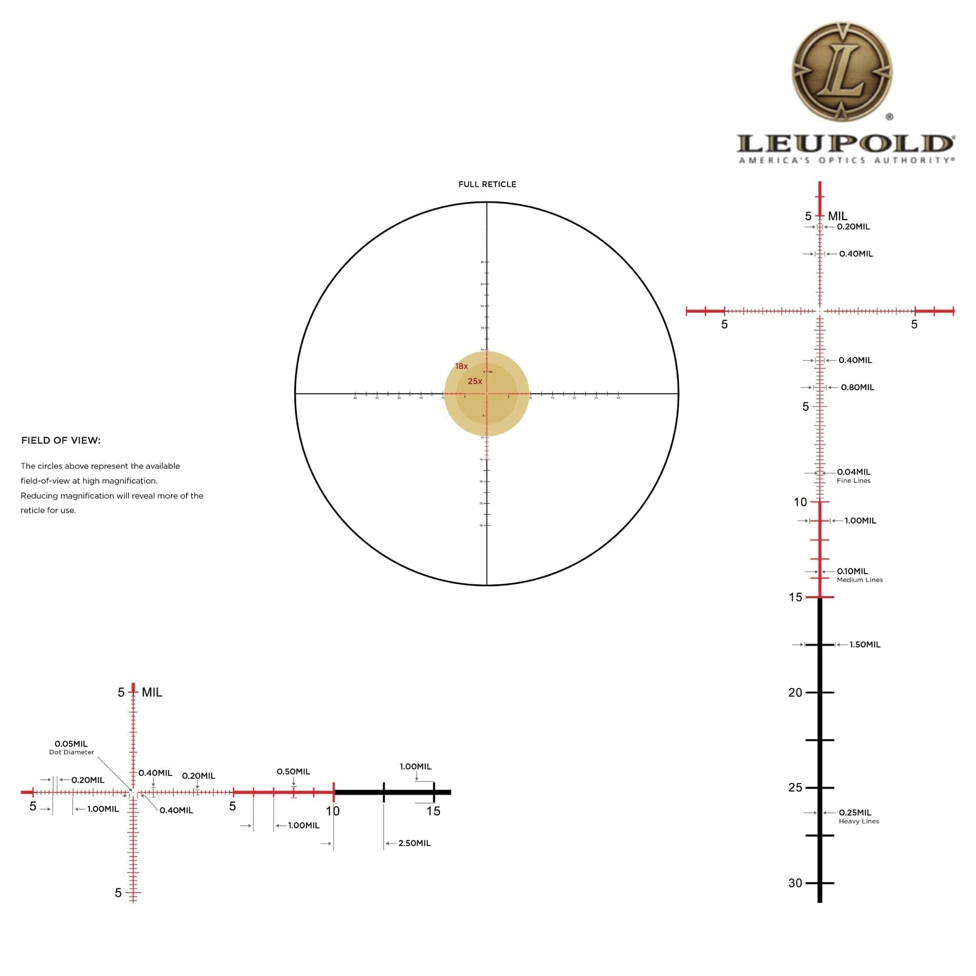 Leupold Mark 4HD 4.5–18×52 Rifle Scope M5C3 Side Focus FFP Illuminated PR1-Mil Reticle Rifle Scope Leupold 